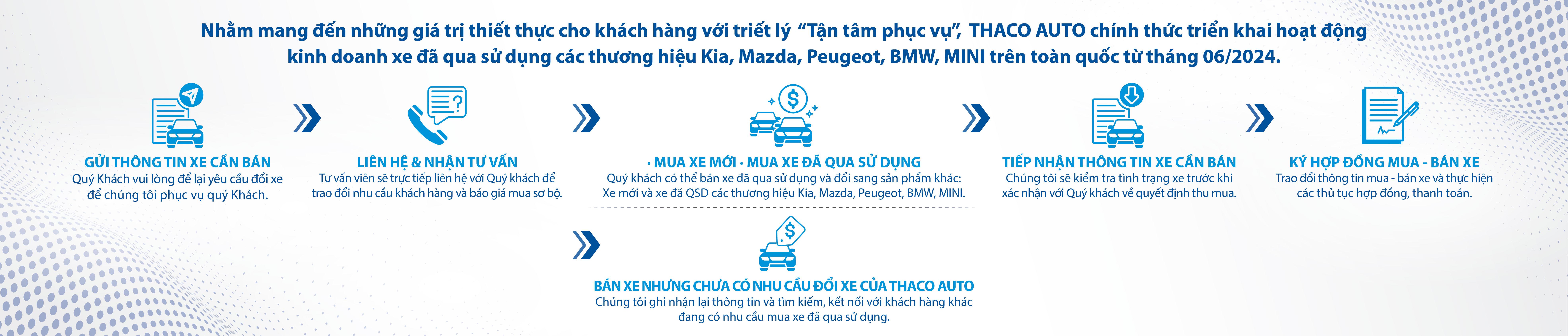 quy-trinh-mua-ban-xe-doi-xe-da-qua-su-dung-tai-used-cars-thaco-auto-1-1.jpg